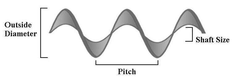 Auger Dimensions 